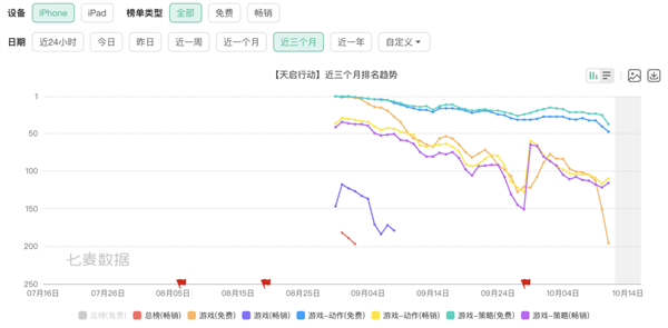 九游娱乐2024年网易最短命的手游 只活了45天(图3)