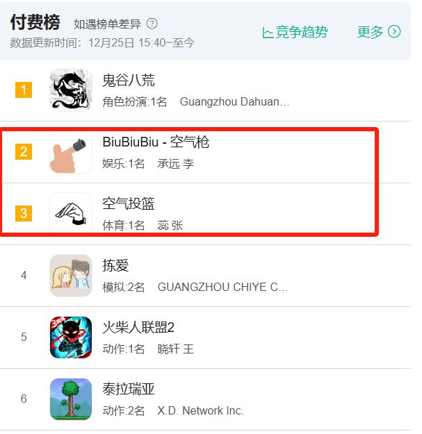 6款比游戏还畅销的付费APP 把玩家的付费需求研究明白了