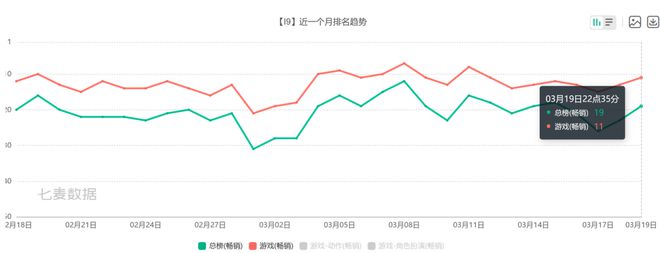 Q1数据最抢眼的8款新游戏(图3)