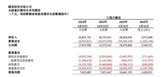 上周一款小众体育游戏悄悄站了起来 iOS畅销周榜(图9)