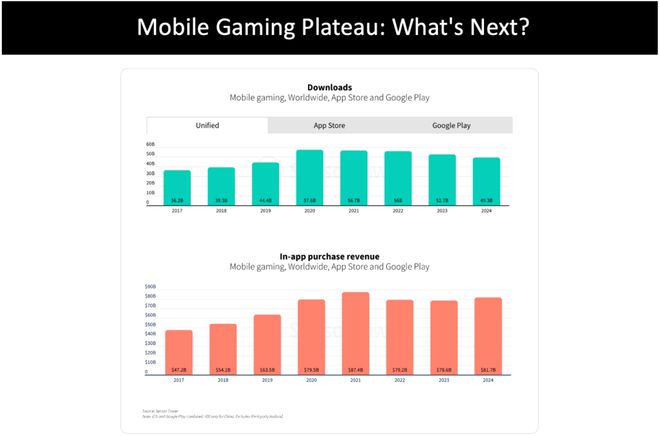 2025年手游开发者应当关注的10个趋势