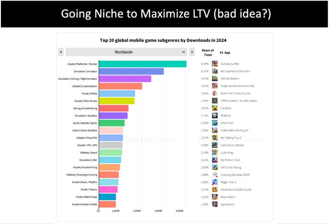 2025年手游开发者应当关注的10个趋势(图7)