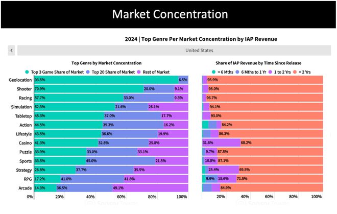 2025年手游开发者应当关注的10个趋势(图11)