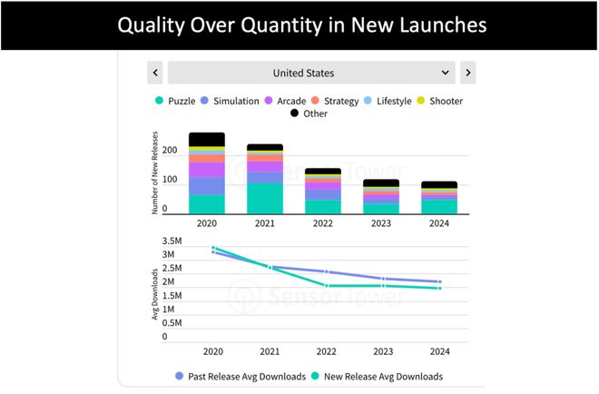 2025年手游开发者应当关注的10个趋势(图10)